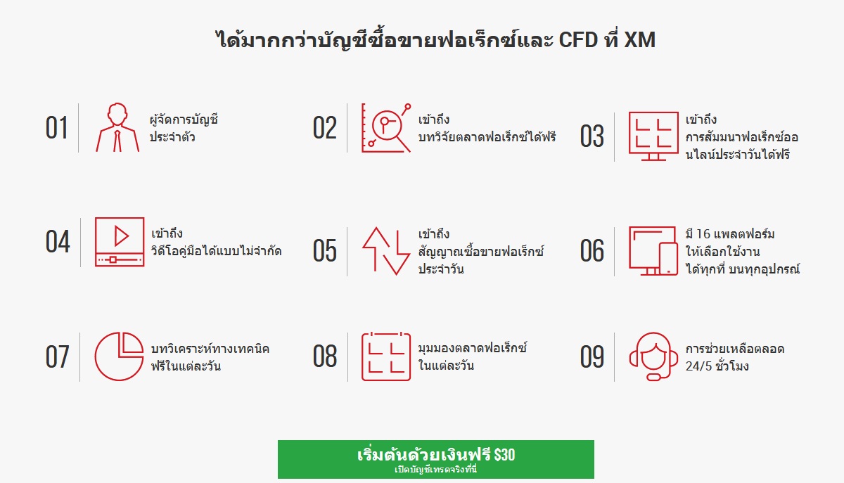 โบรกเกอร์ forex แจกเงิน 30 เหรียญ